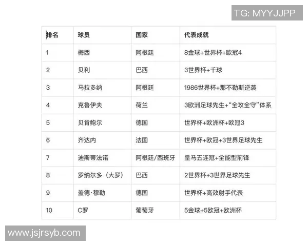 全球足球巨星盘点:那些改变历史的传奇球员与他们的辉煌时刻 全球足球巨星盘点:那些改变历史的传奇球员与他们的辉煌时刻